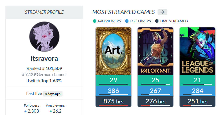 TwitchTracker TwitchTracker